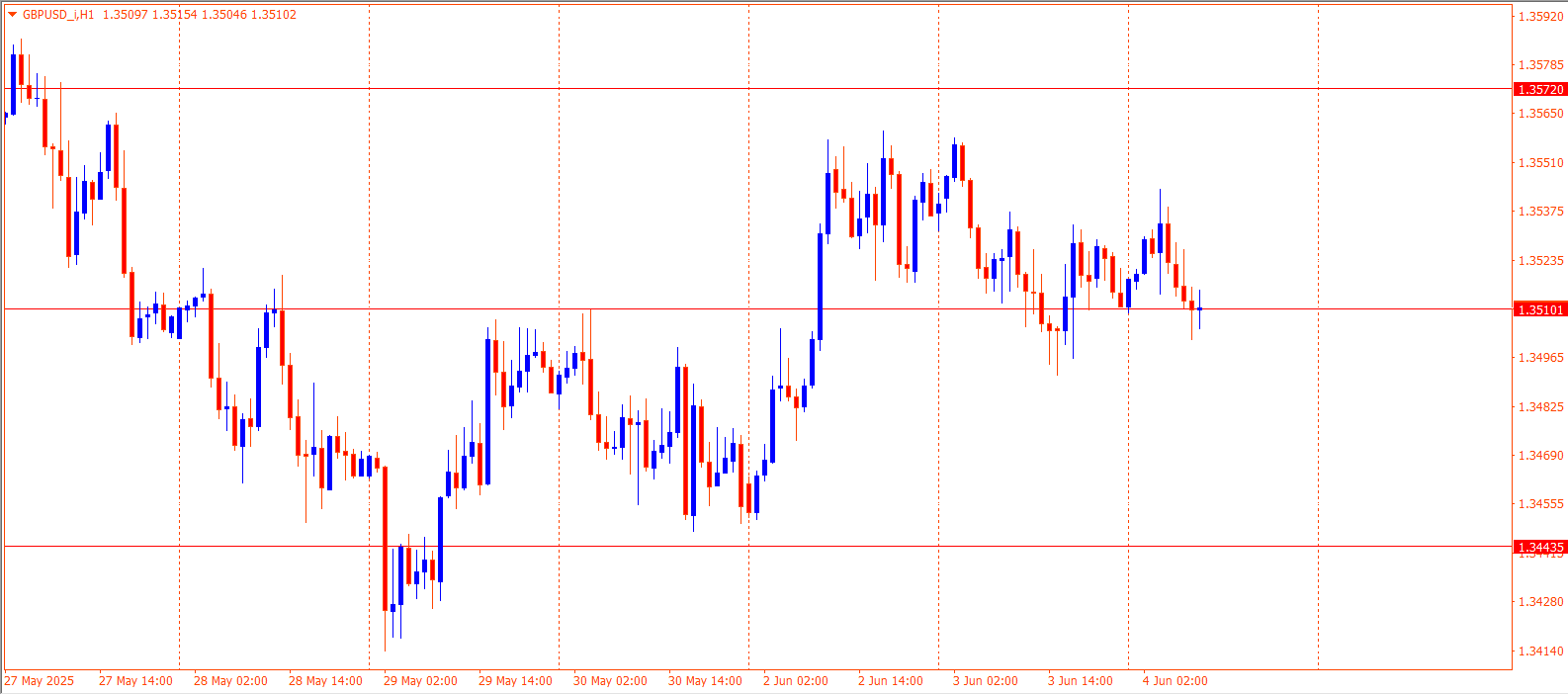 GBPUSD